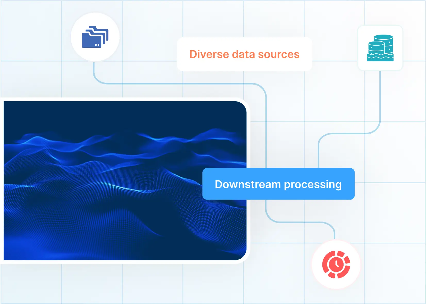 Enterprise Data Lake for Retail